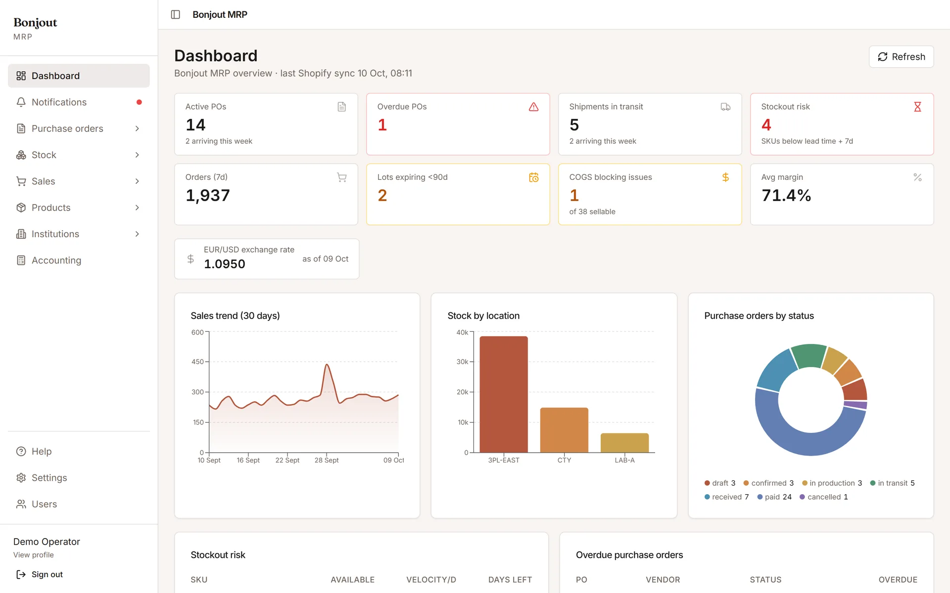 Bonjout MRP operations dashboard