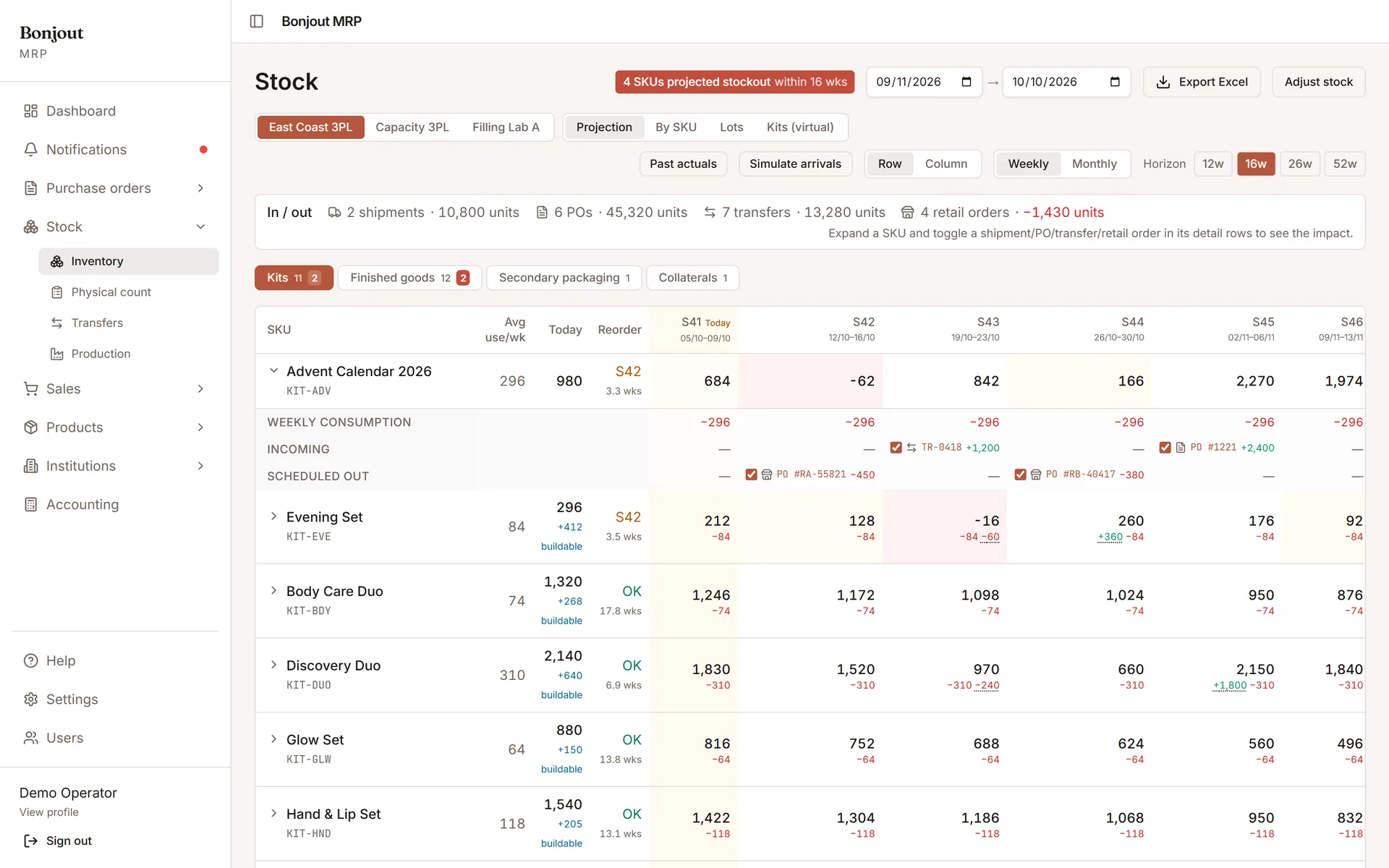 Weekly stock projection grid