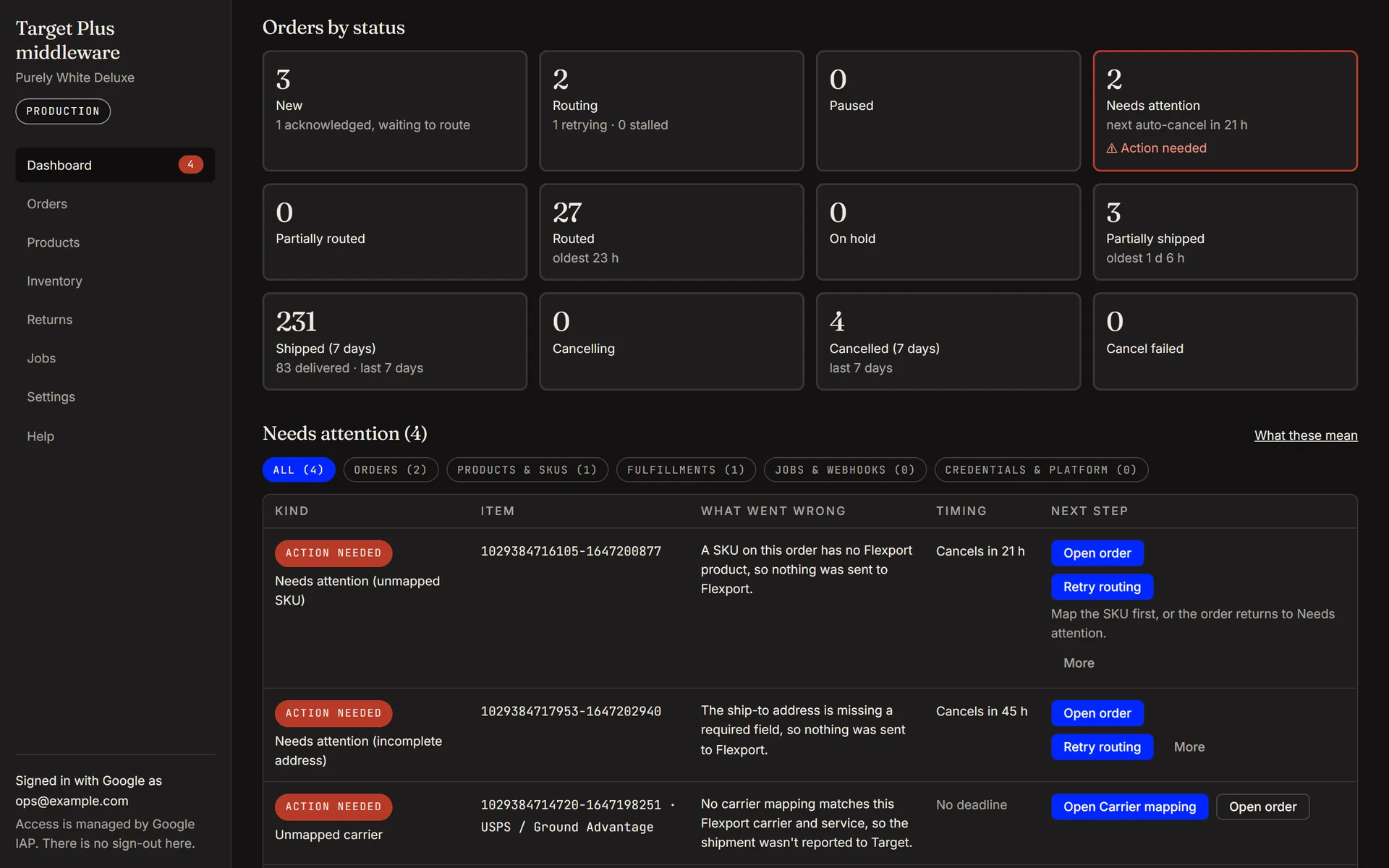 Target Plus middleware operations dashboard